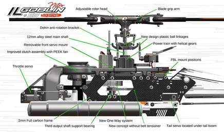 SC769 ILGoblin Piuma Nitro Conversion Kit-Mad 4 Heli
