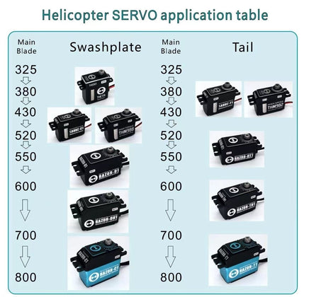 Theta C1x3 and T1 servo set for 700~800 heli-Mad 4 Heli